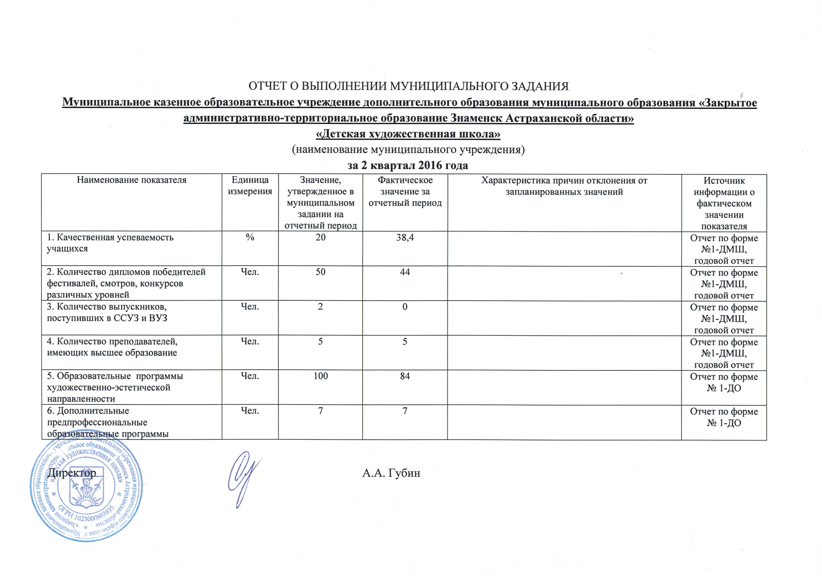 Образец заполнения формы муниципального задания